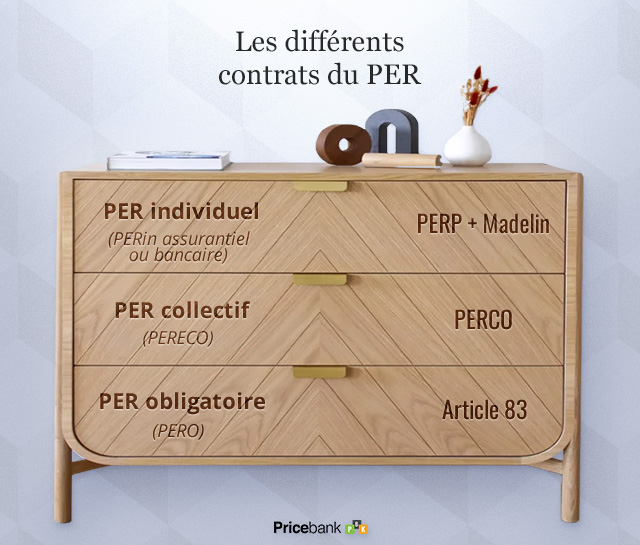 Les différents contrats du PER