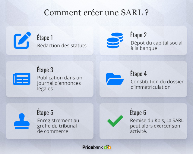 Comment créer une SARL ?