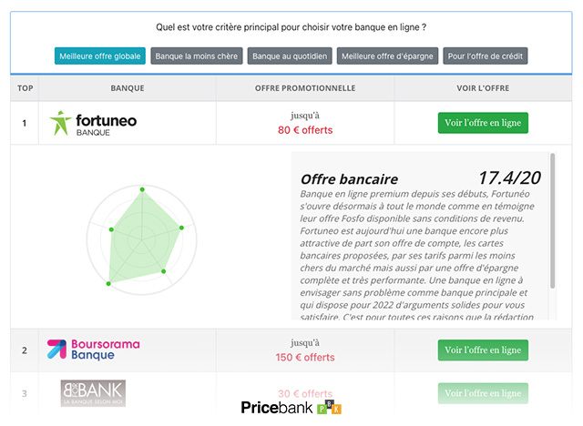 Choisir sa banque avec un comparateur bancaire