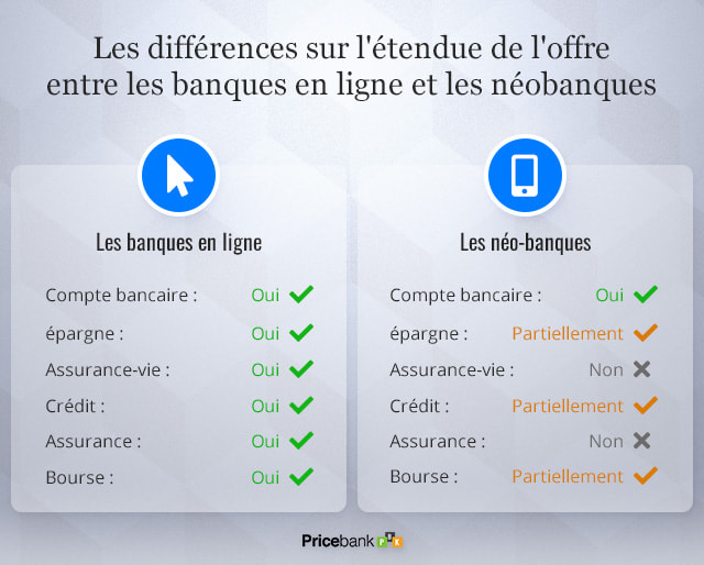 Les différences sur l'étendue de l'offre entre les banques en ligne et les néobanques