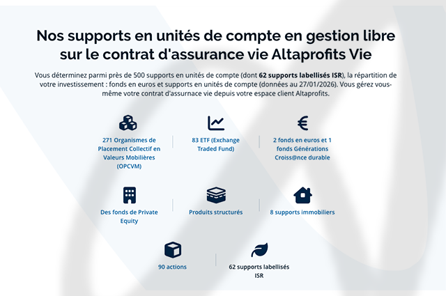 Supports en unités de compte Altaprofits Vie