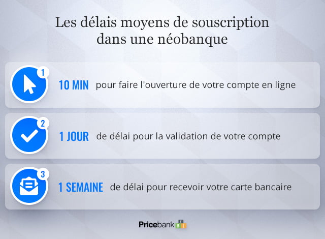 Les délais moyens de souscription dans une néobanque